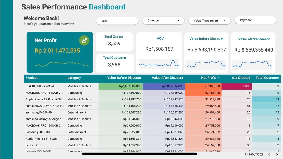 Analisis Data - Pembuatan Dashboard Otomatis integrasi Google Spreadsheet dan Looker studio - 1
