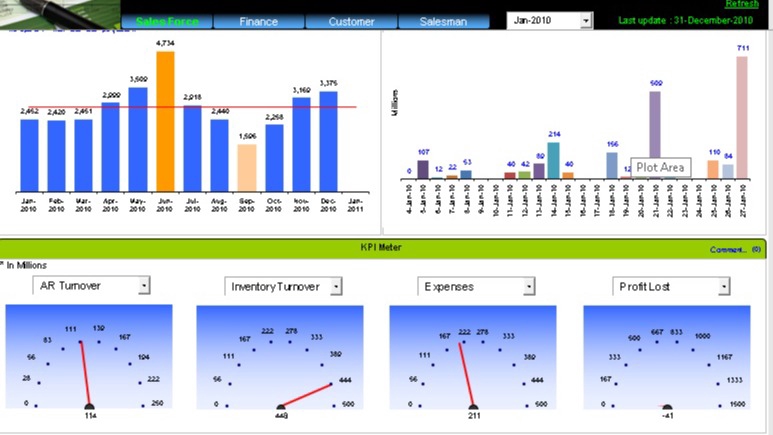 Analisis Data - Jasa custom Dashboard, Excel Automation, VBA, Function, Report Generator, Excel Application - 1