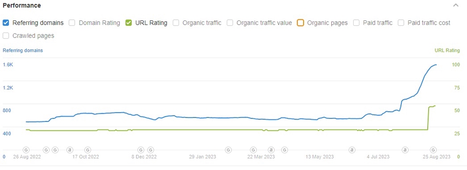 ทำ SEO - บริการทำ Backlink DA DR 35-78 (แถมฟรี Website Traffic) - 4