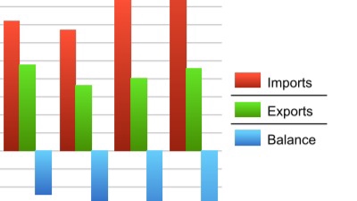 Grafik yang menunjukkan hasil analisis data import, ekspor, dan neraca perdagangan.  Jasa Analisis Data, jasa olah data statistik, jasa statistik, jasa olah data spss, jasa olah data excel.