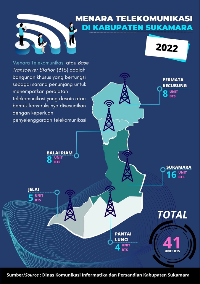 Infografis - Desain Infografis Cepat (Bisa 1 Hari Jadi) - 2
