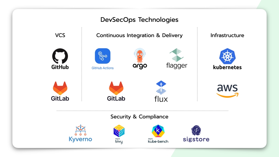 IT Solution และ Support - พัฒนา DevOps Solutions - 2