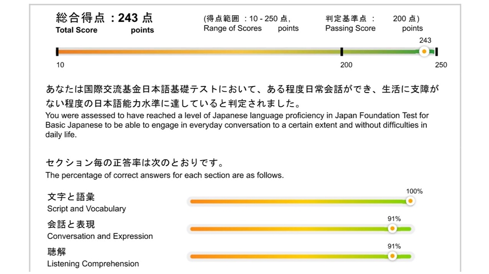 Hasil tes bahasa Jepang online dengan skor 243 poin, menunjukkan kemampuan berkomunikasi dasar dalam percakapan sehari-hari.