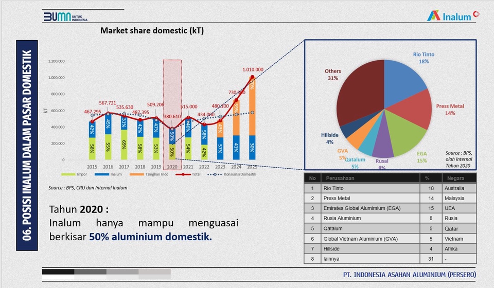 Presentasi - Desain Presentasi Powerpoint Secara Professional dan Berkualitas ( 5 JAM LANGSUNG JADI ) - 4
