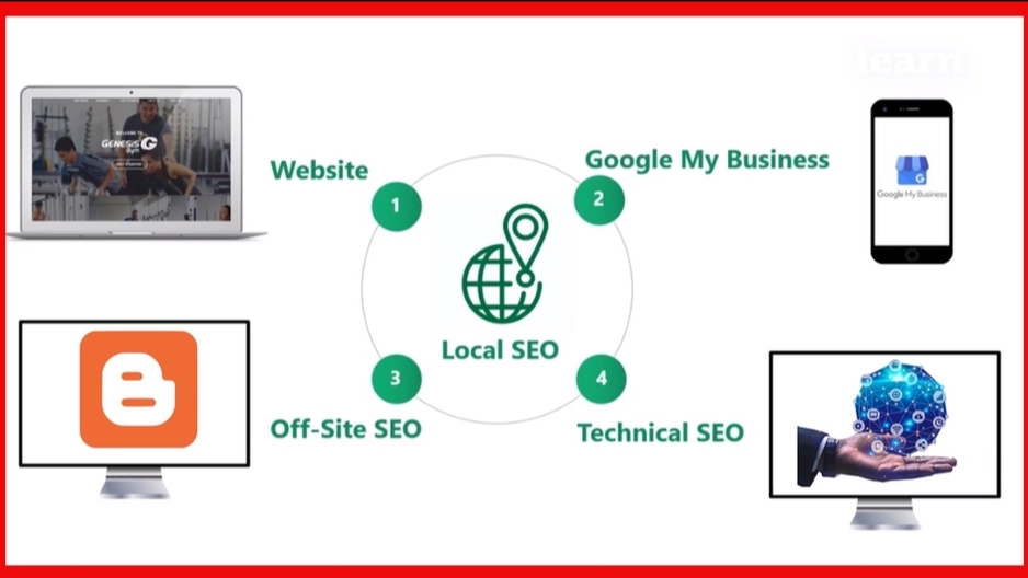 Digital Marketing - Jasa Optimasi SEO Local Listing Google Bisnisku GMB Murah - 1