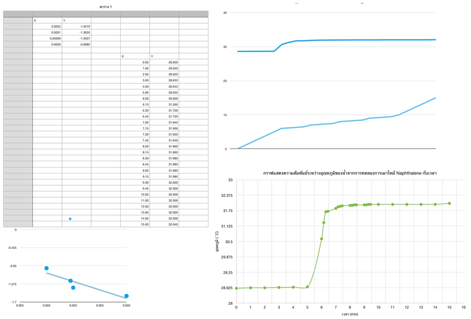 พิมพ์งาน และคีย์ข้อมูล - รับพิมพ์ตามต้นฉบับ - 5