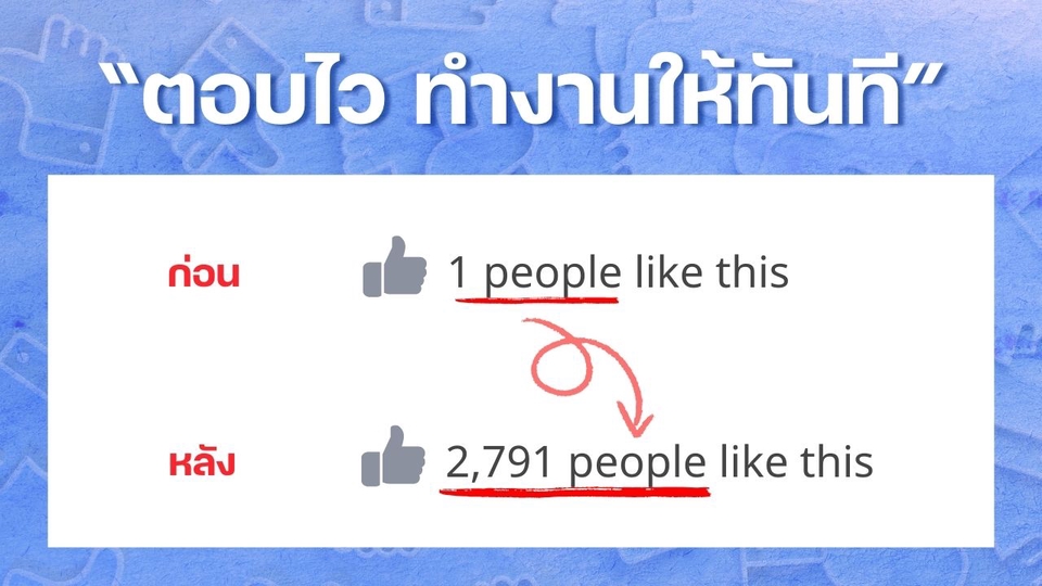 โปรโมทเพจเฟสบุ๊ค เพิ่มยอดไลค์เพจ เพิ่มผู้ติดตาม facebook ราคาถูก