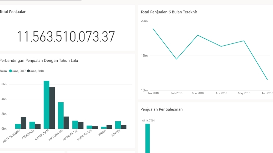 Akuntansi dan Keuangan - Jasa implementasi software akuntansi dan online report - 3