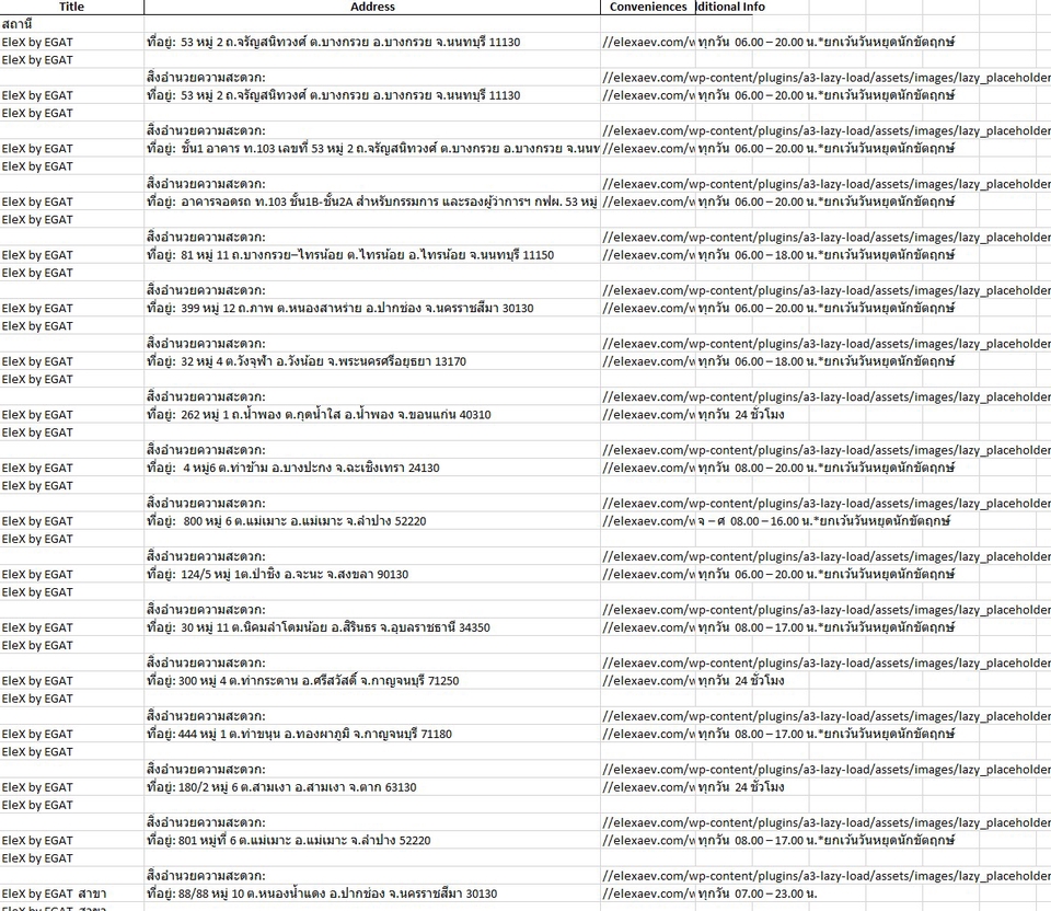 บริการ web scraping ดึงข้อมูลรายการสินค้าจากเว็บไซต์