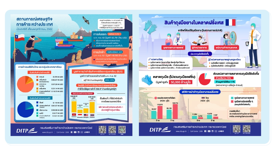 ออกแบบ infographic ทำ infographic รับทำ infographic รับออกแบบ infographic รับทำ infographic ราคาถูก รับทำอินโฟกราฟฟิค