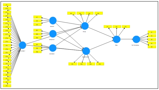 Analisis Data - Pengolahan Data menggunakan Software Statistika - 3