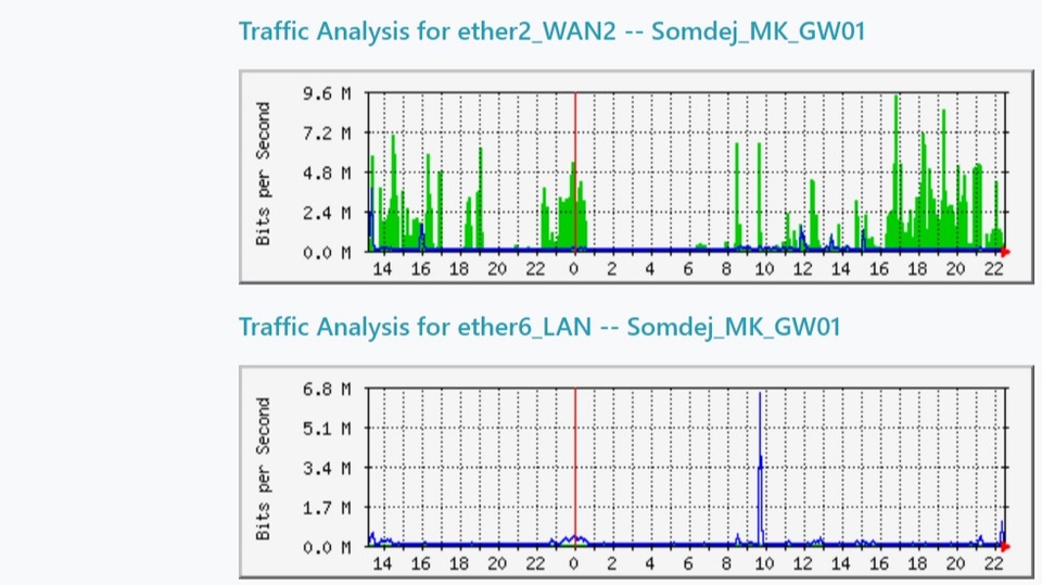 IT Solution และ Support - รับ deploy network solution - 1