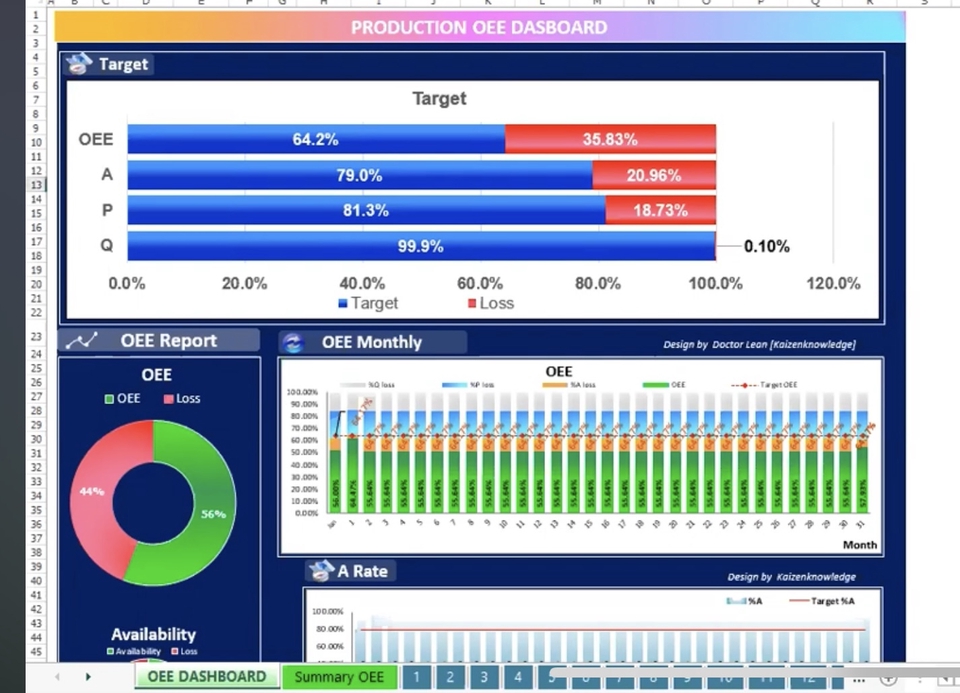 OEE dashboard เพื่อการเติบโตอย่างยั่งยืนของธุรกิจของคุณ