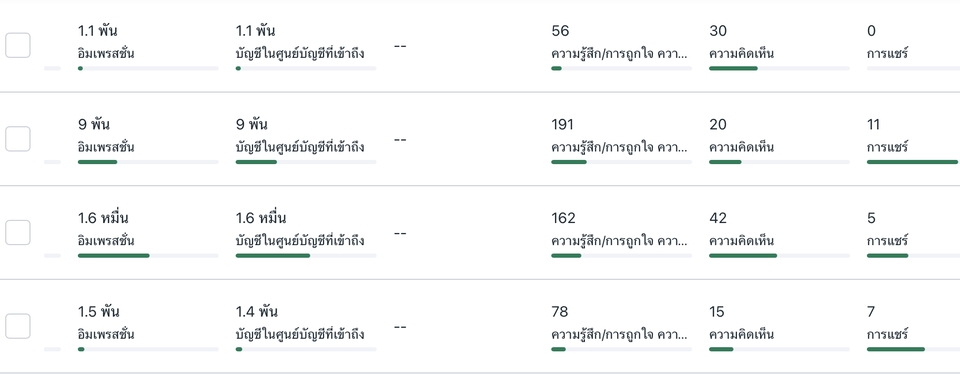 แอดมินดูแลเพจ เว็บไซต์ และร้านค้าออนไลน์ - รับดูแลเพจ ตอบแชท ทำคอนเทนต์ :) - 2