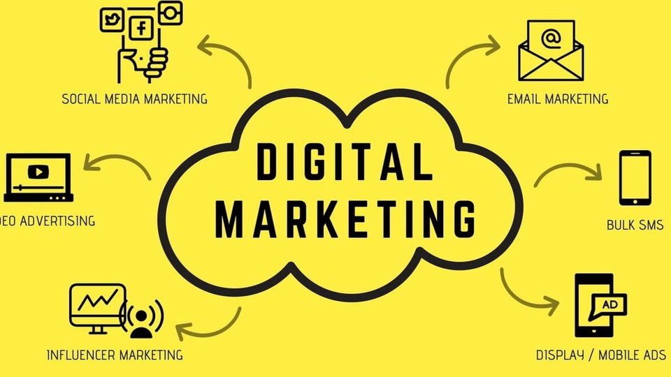 Jasa digital marketing yang meliputi jasa iklan Instagram, jasa promosi fanpage Facebook, jasa iklan Facebook Ads, jasa pasang iklan di Facebook, jasa pasang iklan di Instagram, dan jasa iklan Google Ads.