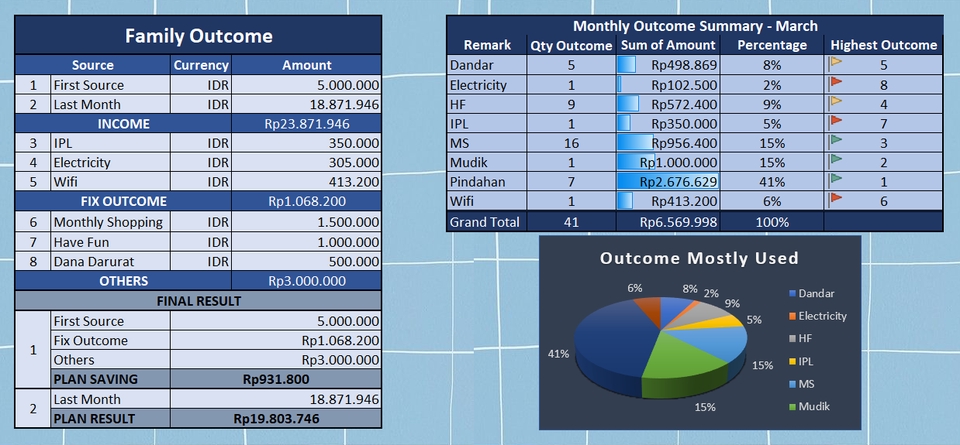 Entri Data - Jasa Penulisan/Pengeditan Data dan Pembuatan Dashboard di Excel untuk Data Analisis (Guarantee) - 2