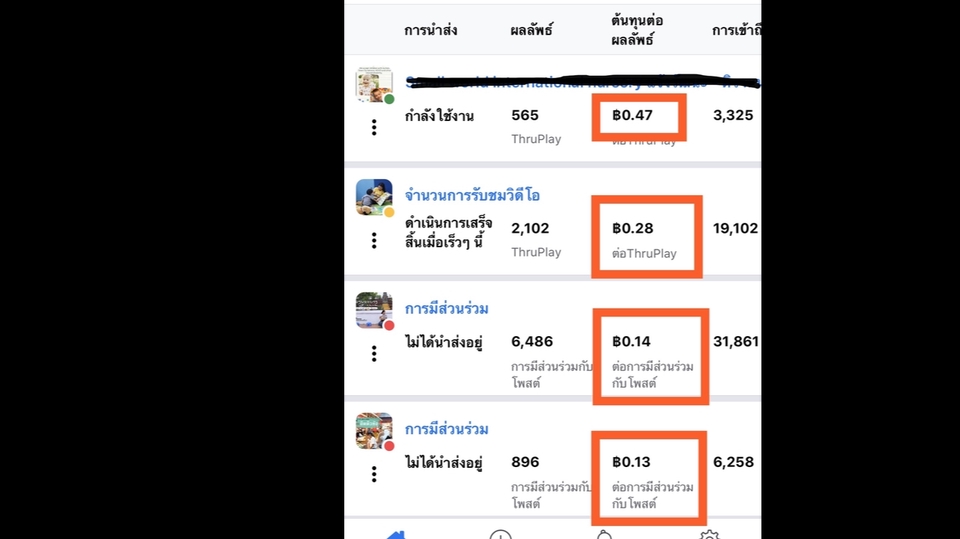 Social Media Ads - รับค้นหากลุ่มเป้าหมายเพื่อการโฆษณา Facebook ADS ราคาถูกที่สุดมืออาชีพ เพิ่มยอดขาย ต้นทุนถูก - 1