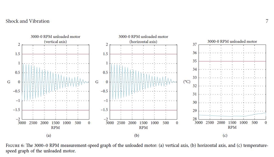 Analisis Data - Proyek dan Konsultasi Matlab dan Simulink - 3