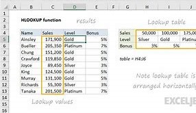 Jasa input data Excel untuk menghitung bonus berdasarkan level penjualan.
