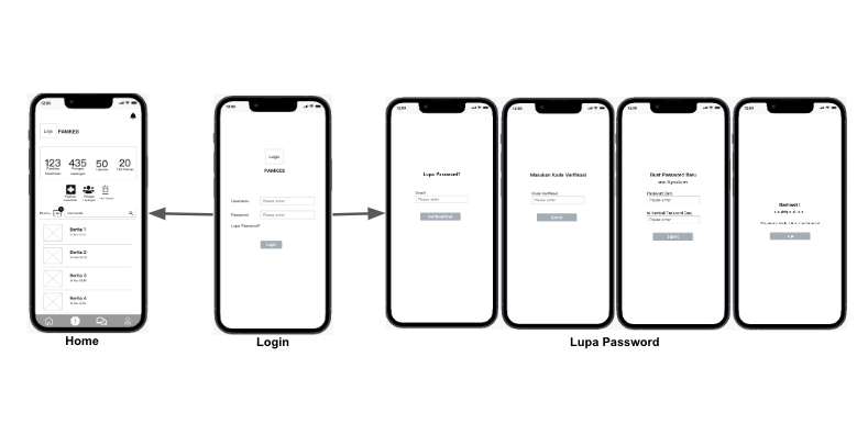 Jasa Lainnya - Pembuatan Timeline Project, Flowchart dan Usecase diagram - 8