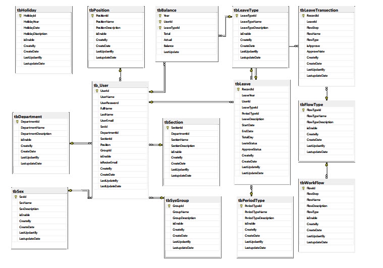 Desktop Application - รับพัฒนาระบบด้วย C# .NET MVC Crytal Report SQL - 8
