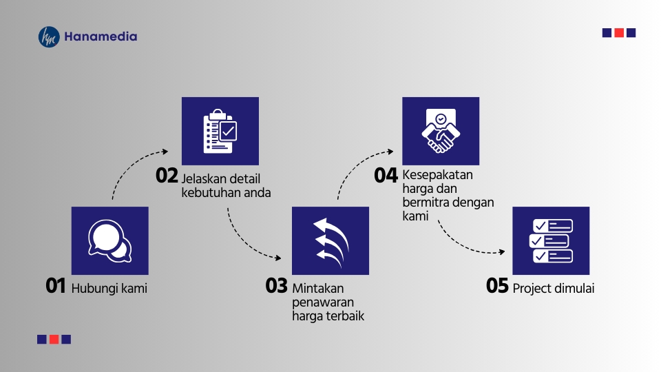 Web Development - Pembuatan Website Company Profile, Toko Online, LMS, Landing Page | WordPress, Laravel, React - 9