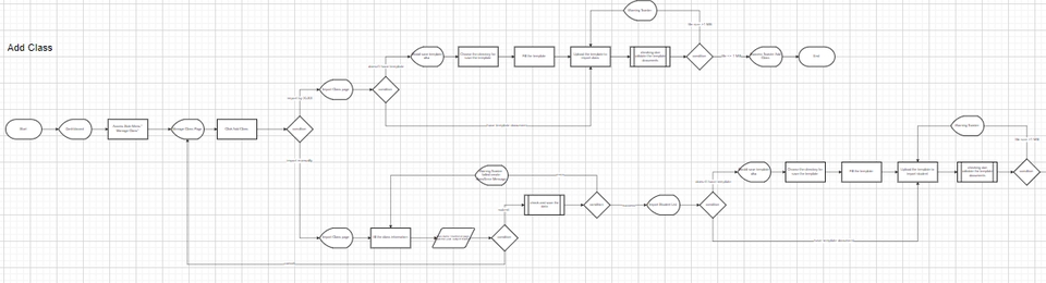 Jasa Lainnya - Jasa Perancangan Flowchart/Diagram alur - 4