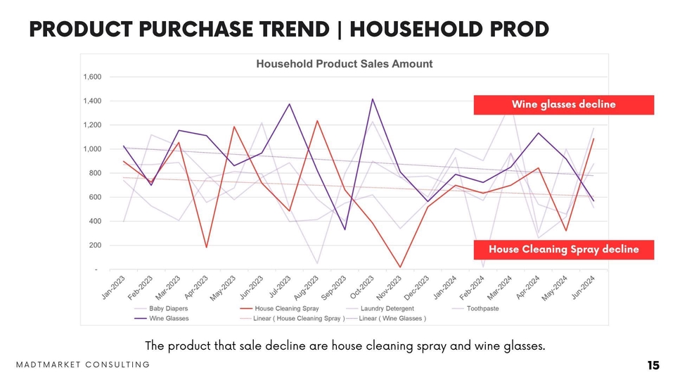 รับวิเคราะห์ข้อมูล spss วิเคราะห์ข้อมูลทางสถิติ แนวโน้มการซื้อสินค้า บ้านและครัวเรือน spss วิเคราะห์ข้อมูล