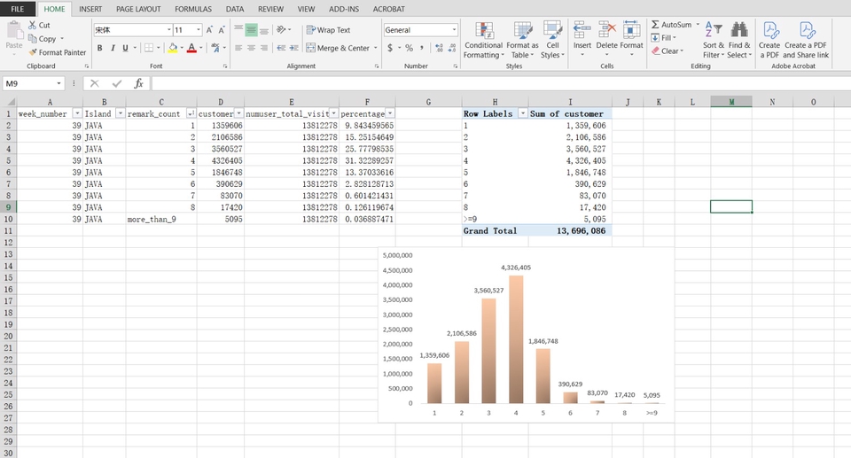 Jasa data entry excel freelance, data input online, input data excel, jasa input data, mengumpulkan data, merangkum data.