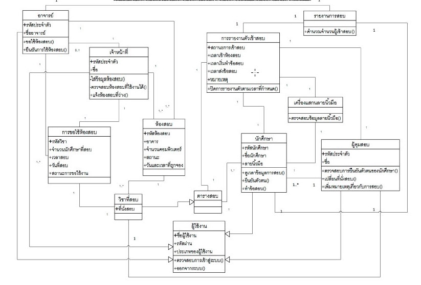 อื่นๆ - รับทำเอกสารเชิงระบบ Requirement, user manual, SRS, SDS และอื่น - 7