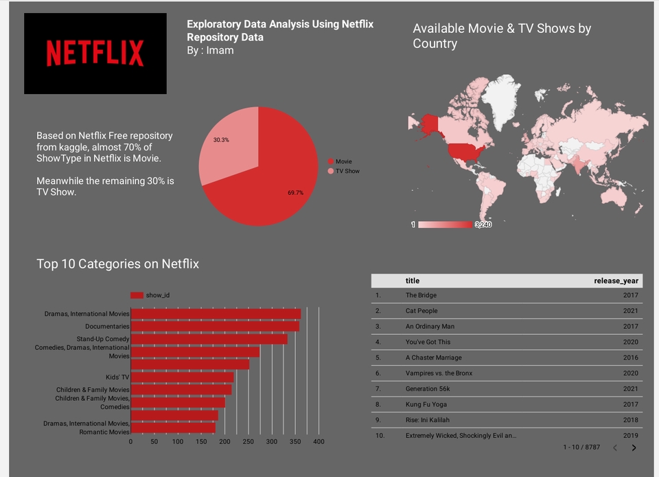 Analisis Data - Pembuatan Dashboard Tableau, Excel, Google Sheet, Looker Studio - 3