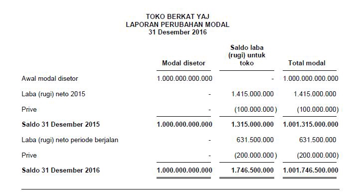 Akuntansi dan Keuangan - Laporan keuangan dan pajak - 7