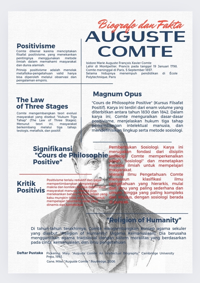 Infografis - Infografis Sosial Humaniora - 3