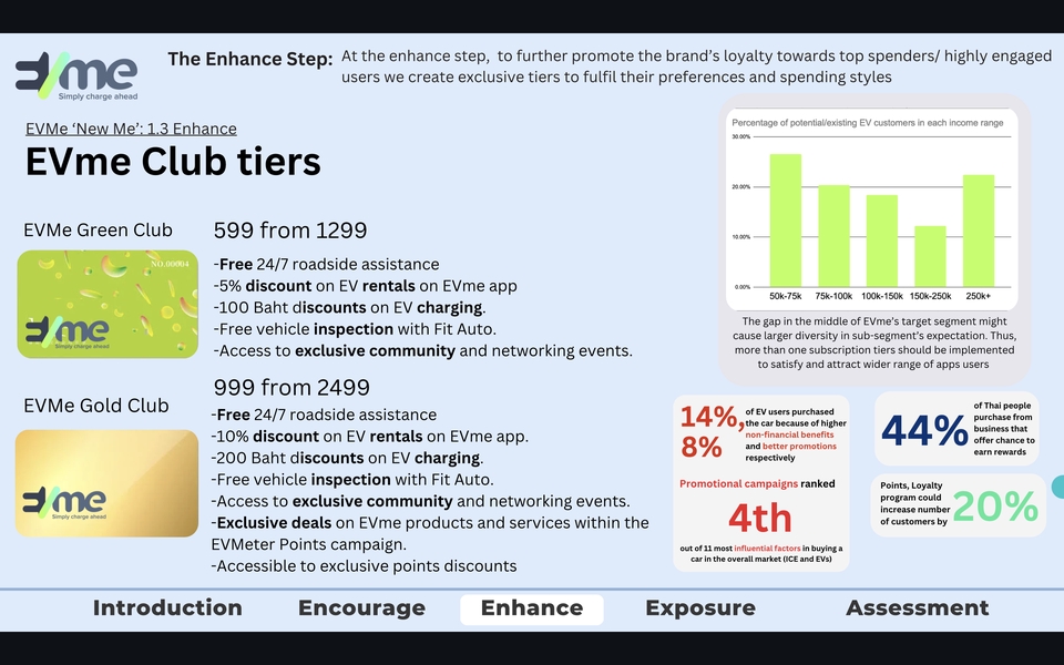 Presentation - รับทำ Slides, Presentation สำหรับการใช้ประกอบการศึกษา และการใช้ในทางธุรกิจ รับทำในภาษา ไทย-อังกฤษ - 5