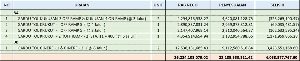 Tabel perbandingan biaya jasa konsultasi keuangan freelance, meliputi biaya negosiasi, biaya penyelesaian, dan selisih harga.