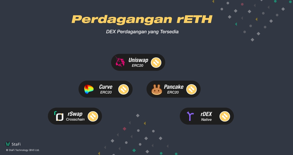 Infografis - Membuat Infografis yang menarik. - 29