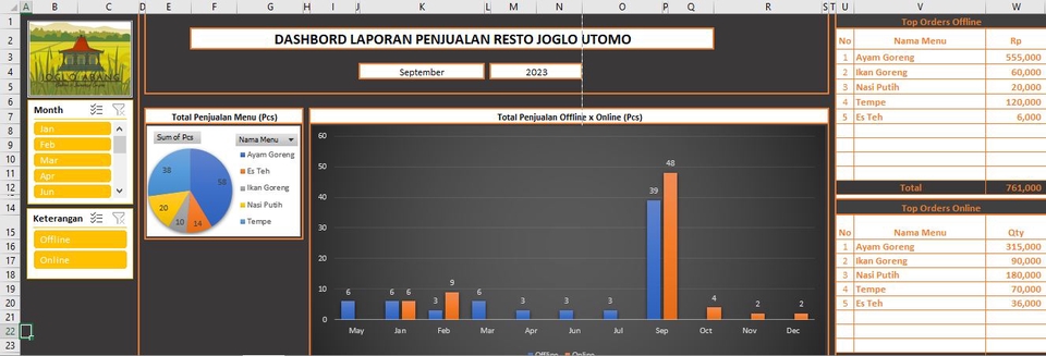 Akuntansi dan Keuangan - Laporan Laba/Rugi, Neraca, Arus Kas & Perubahan Modal - 3