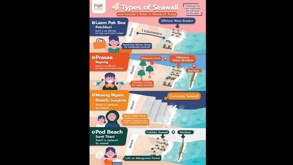 Infographics - ออกแบบ Infographic ให้ความรู้ โปรโมตสินค้า อื่นๆ แนวตั้ง หรือ Size ตามต้องการ - 15
