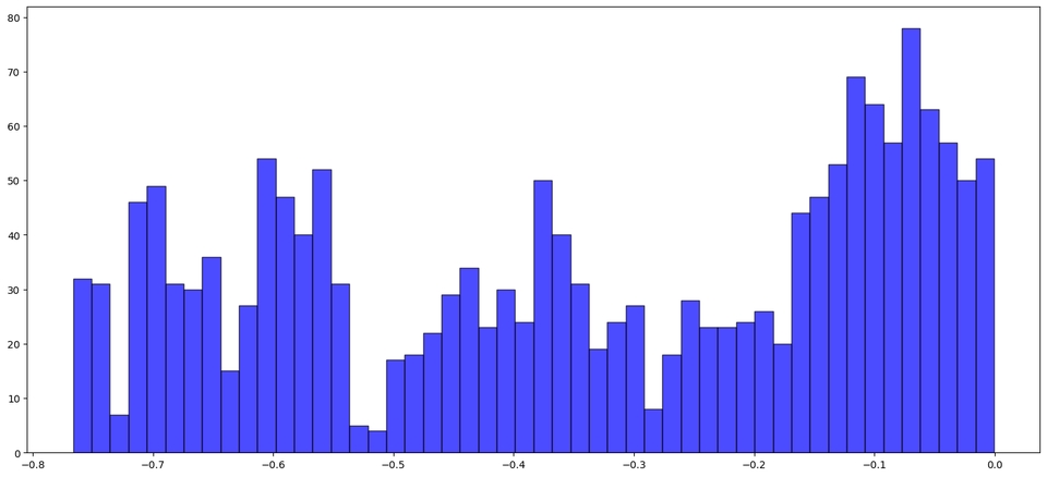 Asset Analysis
