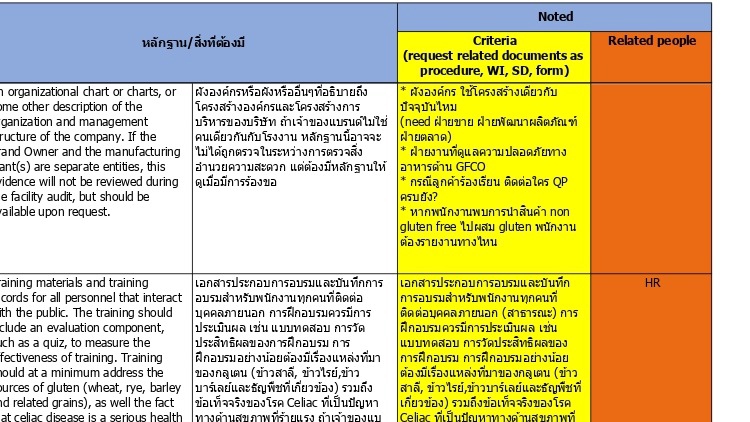 แปลภาษา - แปลเอกสารมาตรฐานทางด้าน Food Safety อย่างมืออาชีพ โดยผู้ดูแลระบบมาตรฐาน - 3