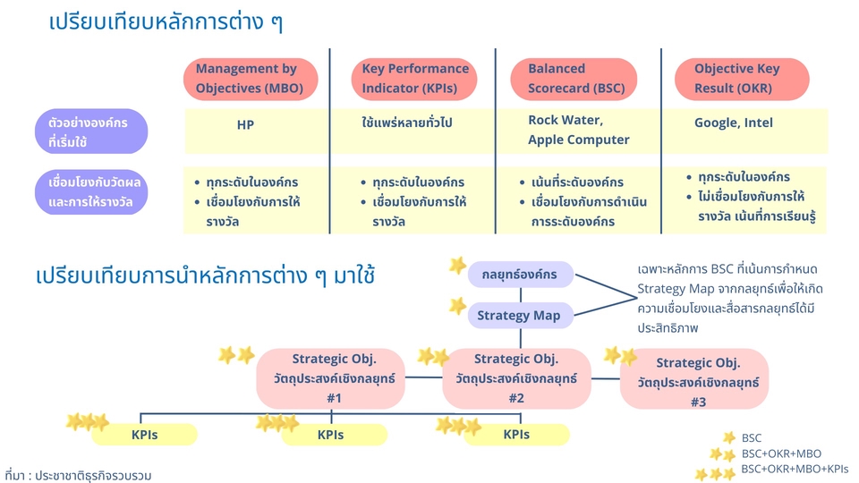 รับทำpresentation แผนธุรกิจและผลงานวิชาการ