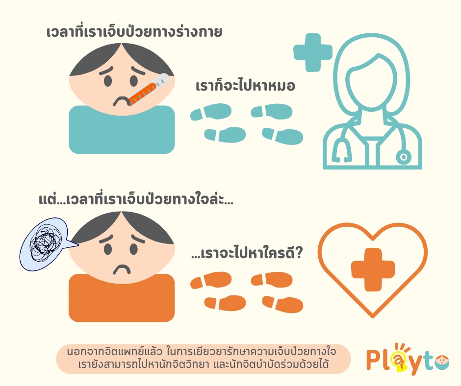 นักจิตวิทยา - บริการเล่นบำบัด (Play Therapy) และให้คำปรึกษาด้านจิตวิทยาเด็ก - 3