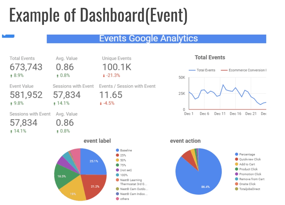 Tracking Data - รับติดตั้ง tracking event บนเวปไซต์โดย Google Analyticsผ่าน Tag Manager ฟรี dashboard จากdata studio - 3