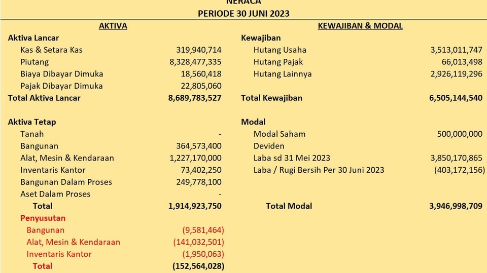 Akuntansi dan Keuangan - Jasa Pembuatan Laporan Keuangan - 1