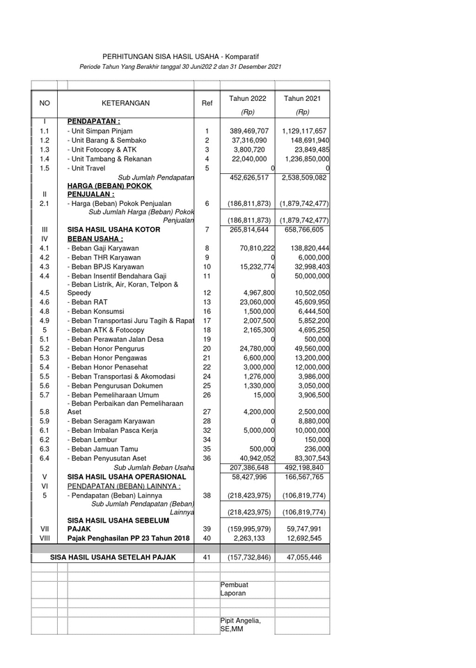 Akuntansi dan Keuangan - Pembuatan Laporan Keuangan - 4