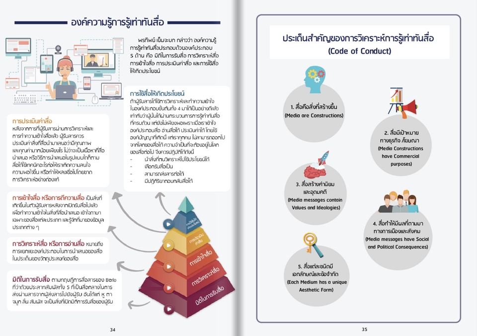 Infographics - รับออกแบบ Infographic สำหรับข้อมูลทุกประเภท คุยง่าย งานเนี้ยบ! - 3