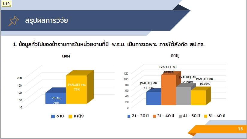 พิมพ์งาน และคีย์ข้อมูล - 📇รับพิมพ์งานทุกชนิดทั้งไทยและอังกฤษ รวมถึงกราฟ สูตรเลข คีย์ข้อมูล ทำ PPT งานด่วนต่างๆ ก็รับค่า - 9