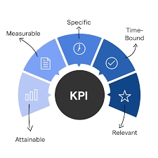 Jasa Lainnya - Desain dan Manajemen Key Performance Indicators (KPI) - 2