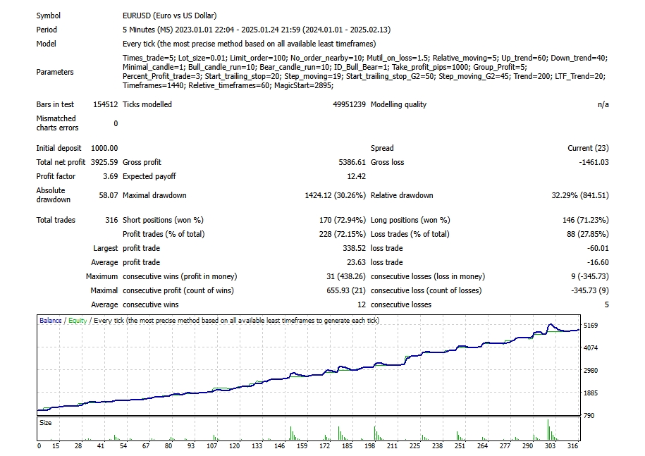 เขียน EA - รับเขียน EA for forex และ XAUUSD - 10
