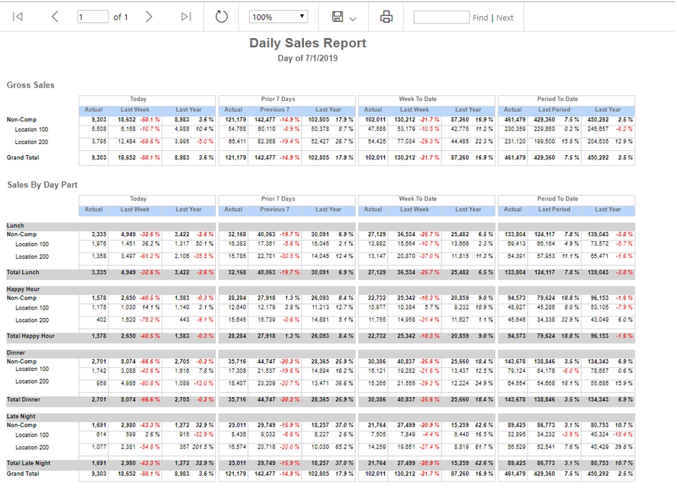 Analisis Data - Analisis Data Penjualan - 3